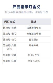 文本表格
