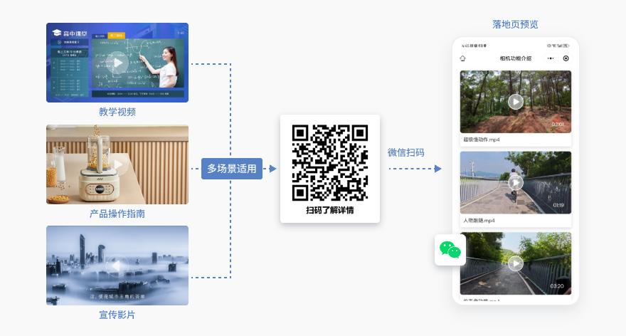 视频二维码介绍