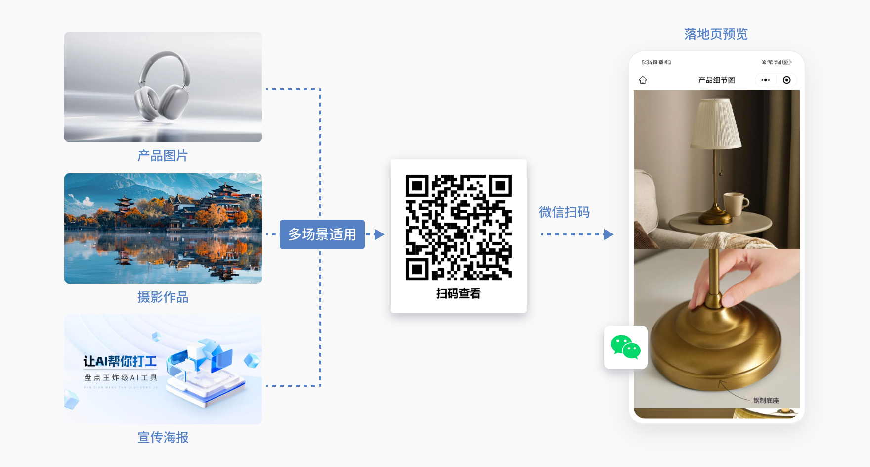 图片二维码介绍