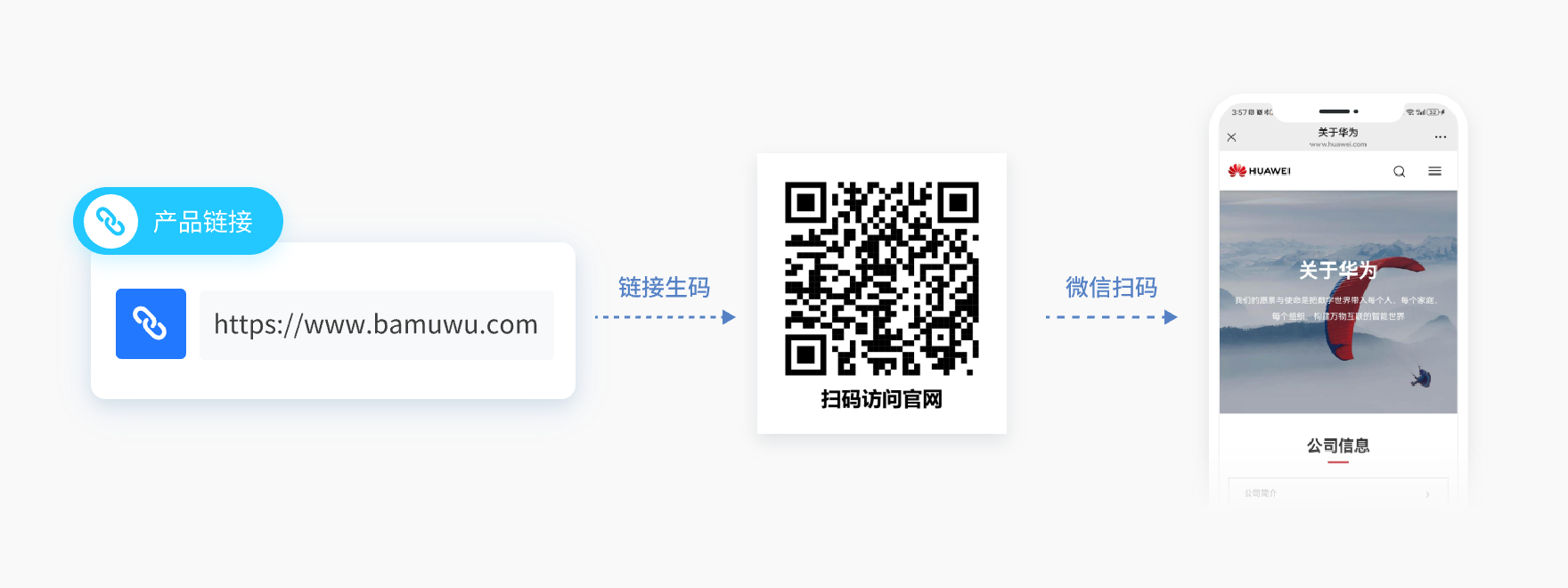 网址跳转活码介绍