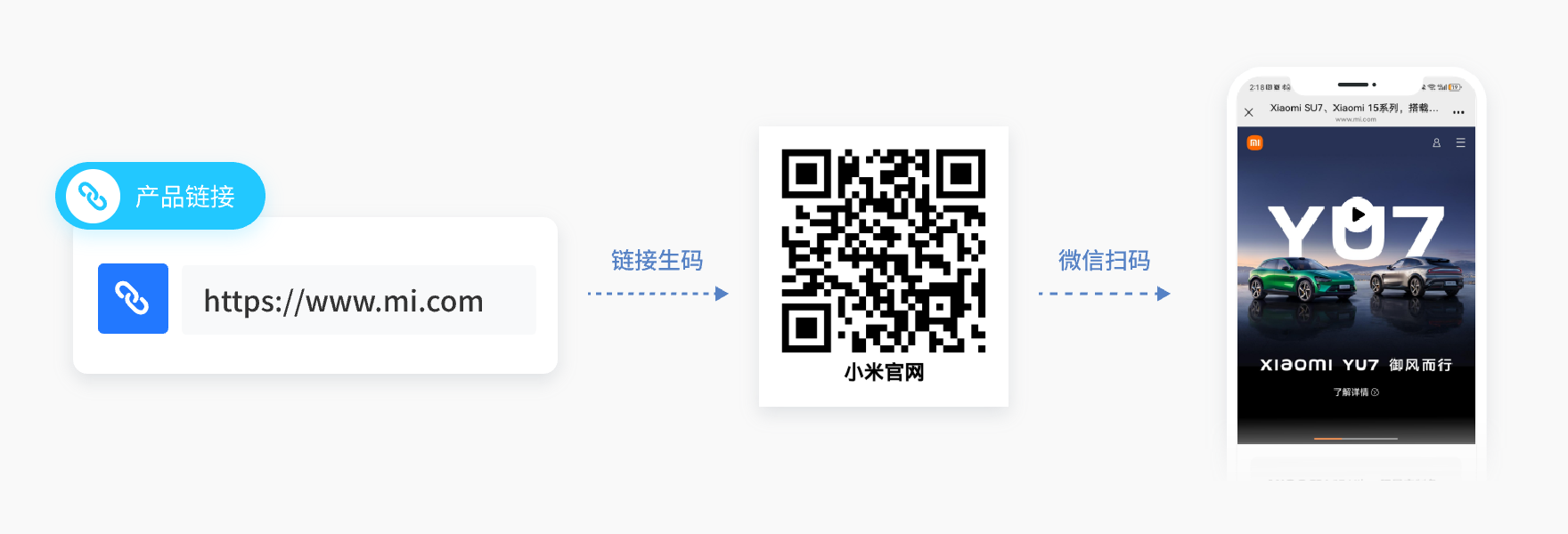 网址静态码介绍