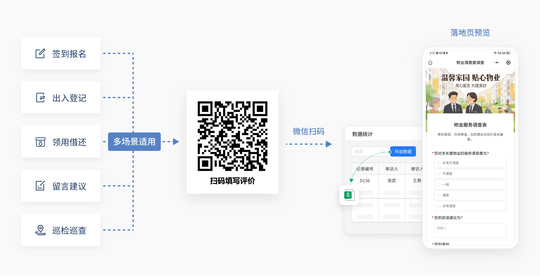 表单二维码介绍