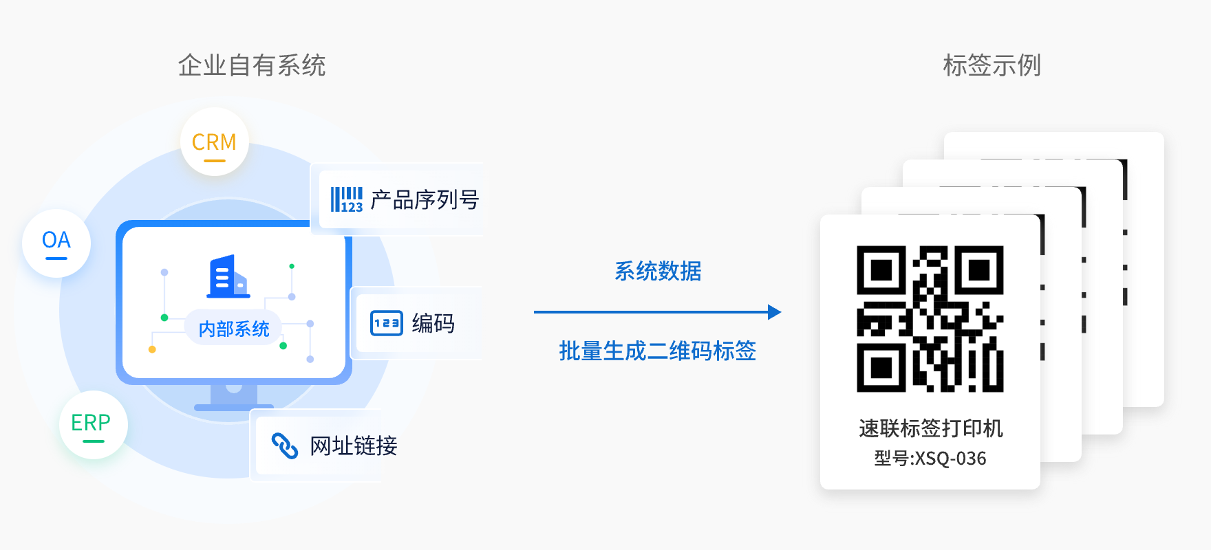 批量制作标签介绍